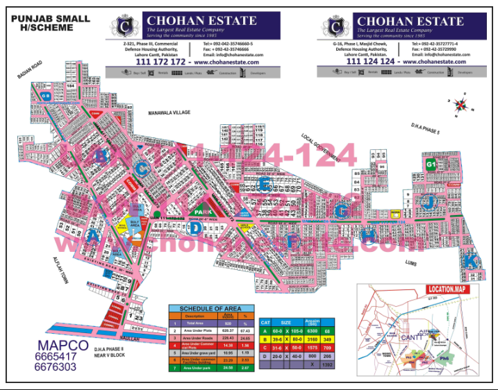 PUNJAB SMALL HOUSING